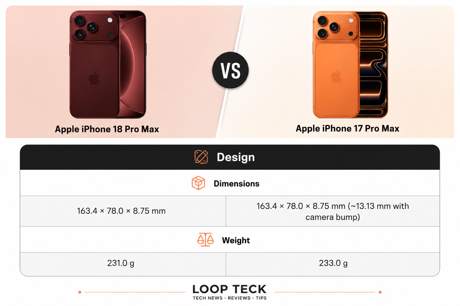 iPhone 18 Pro Max vs iPhone 17 Pro Max Design and Display Size