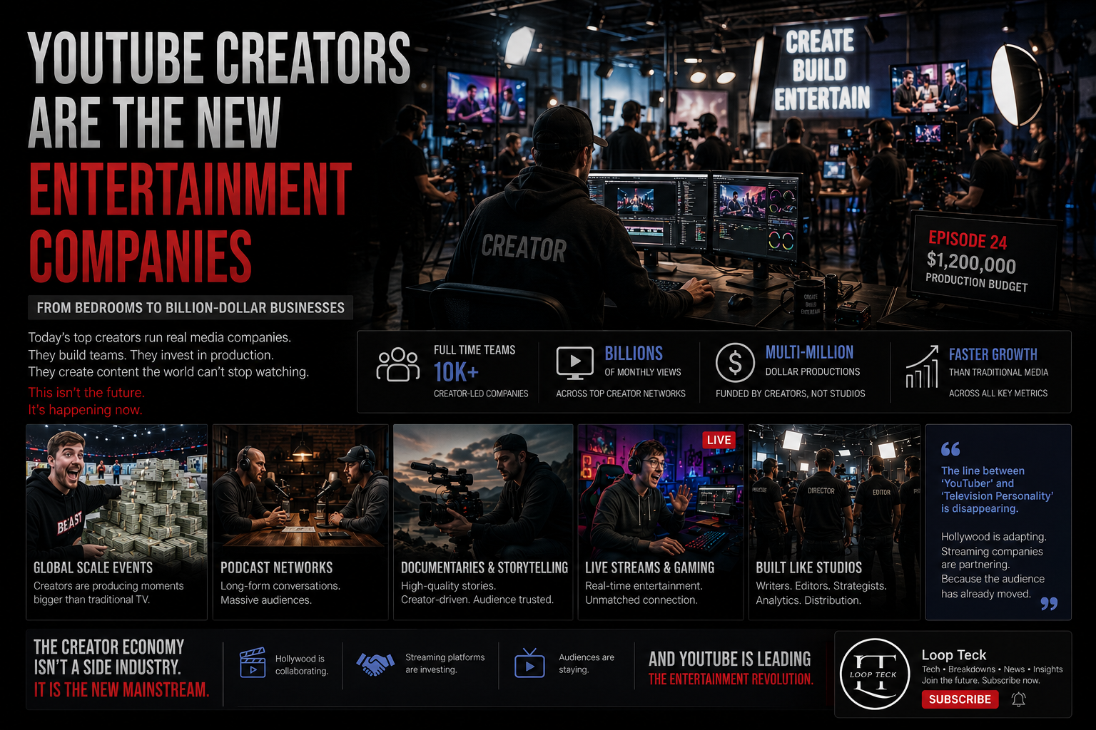 Creator-led podcast studio representing the rise of YouTube entertainment