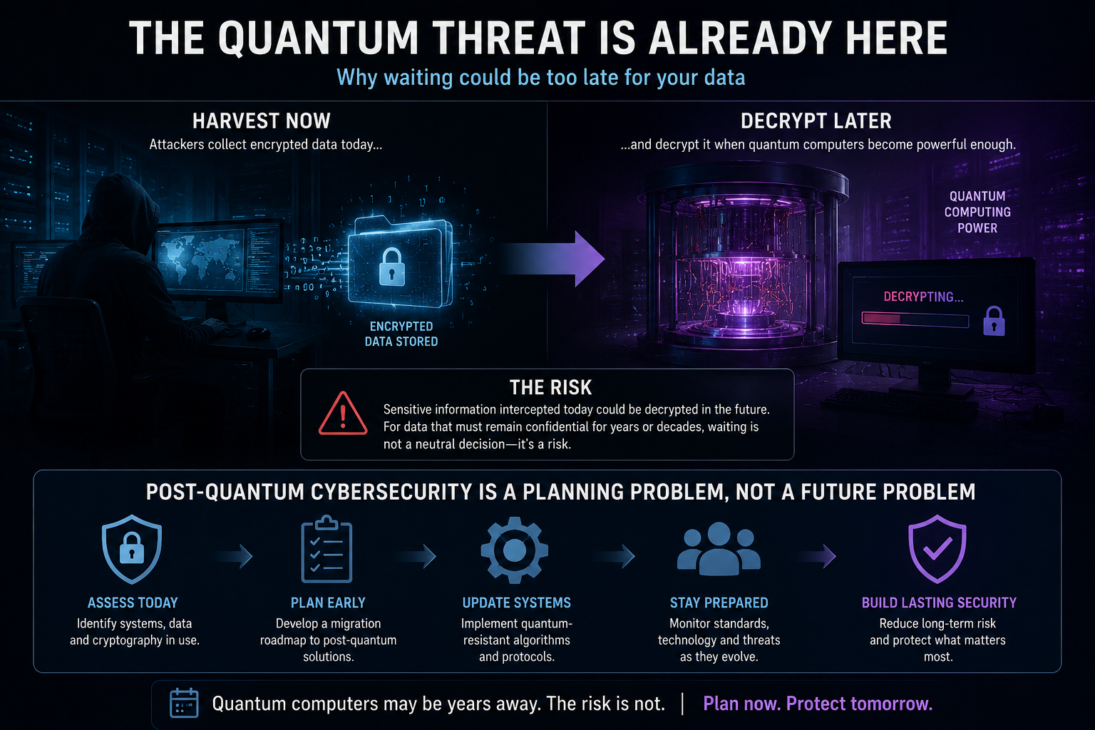 Future of cybersecurity facing quantum computing and the threat to modern encryption