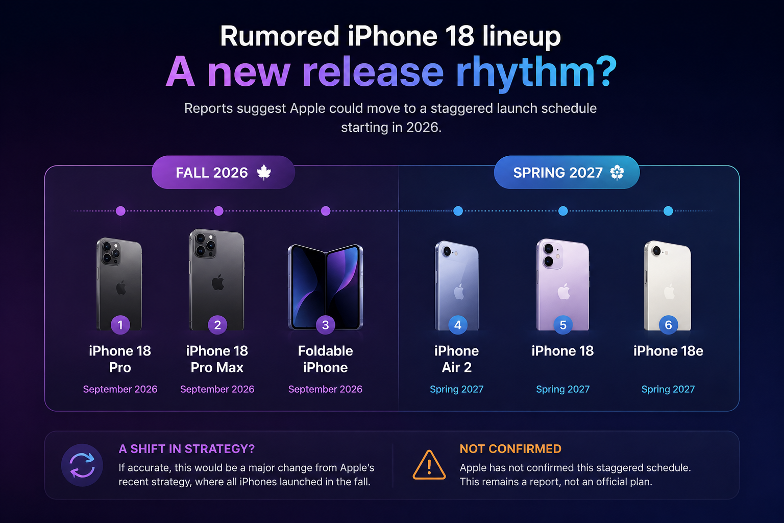iPhone 18 Pro: The Biggest Changes Apple May Be Saving for 2026