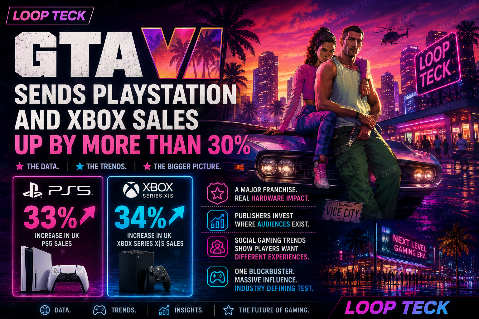 GTA 6 Just Moved PlayStation and Xbox Sales — Here’s What Happened