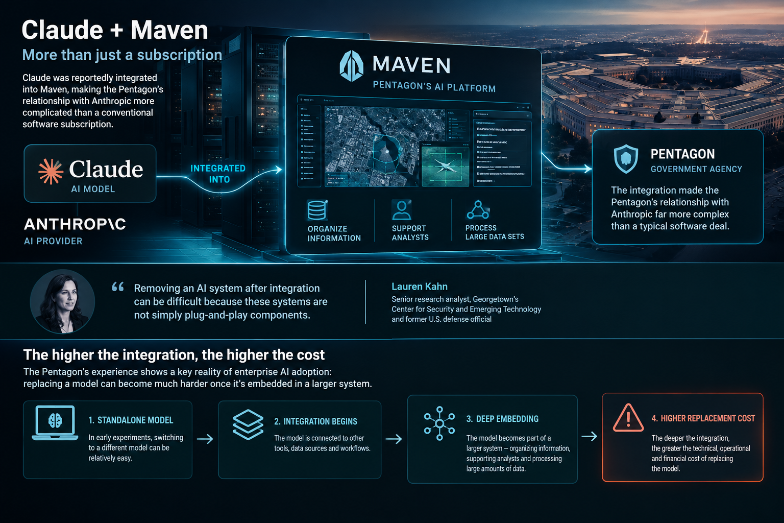 Palantir Maven-style intelligence data platform concept used for AI analysis
