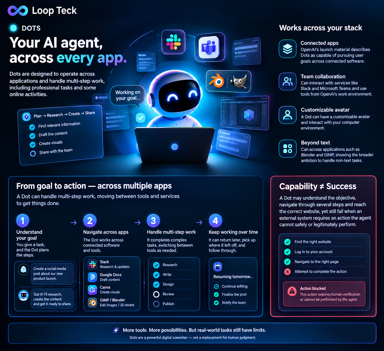 Digital AI agent working across multiple software applications